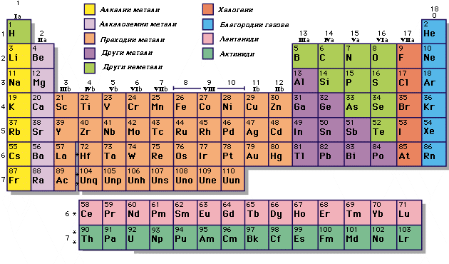 peridic_table.gif