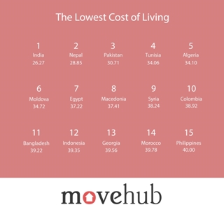 cost-of-living.jpg